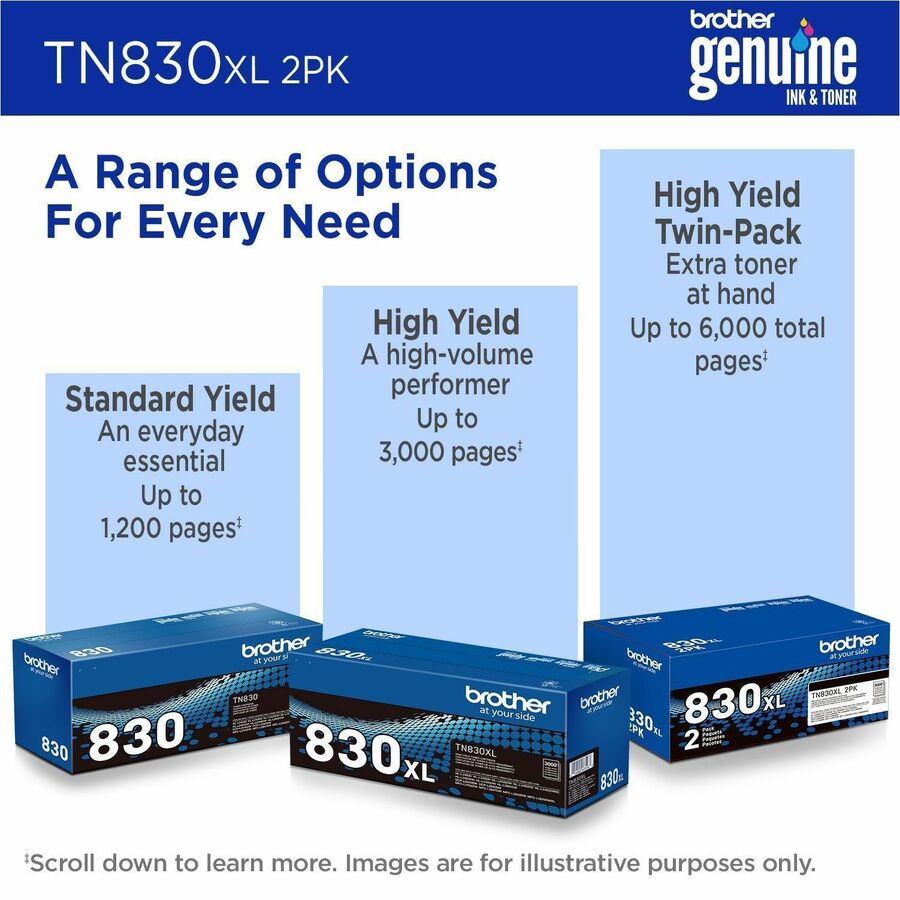 Brother TN830 toner cartridges Comparision list 